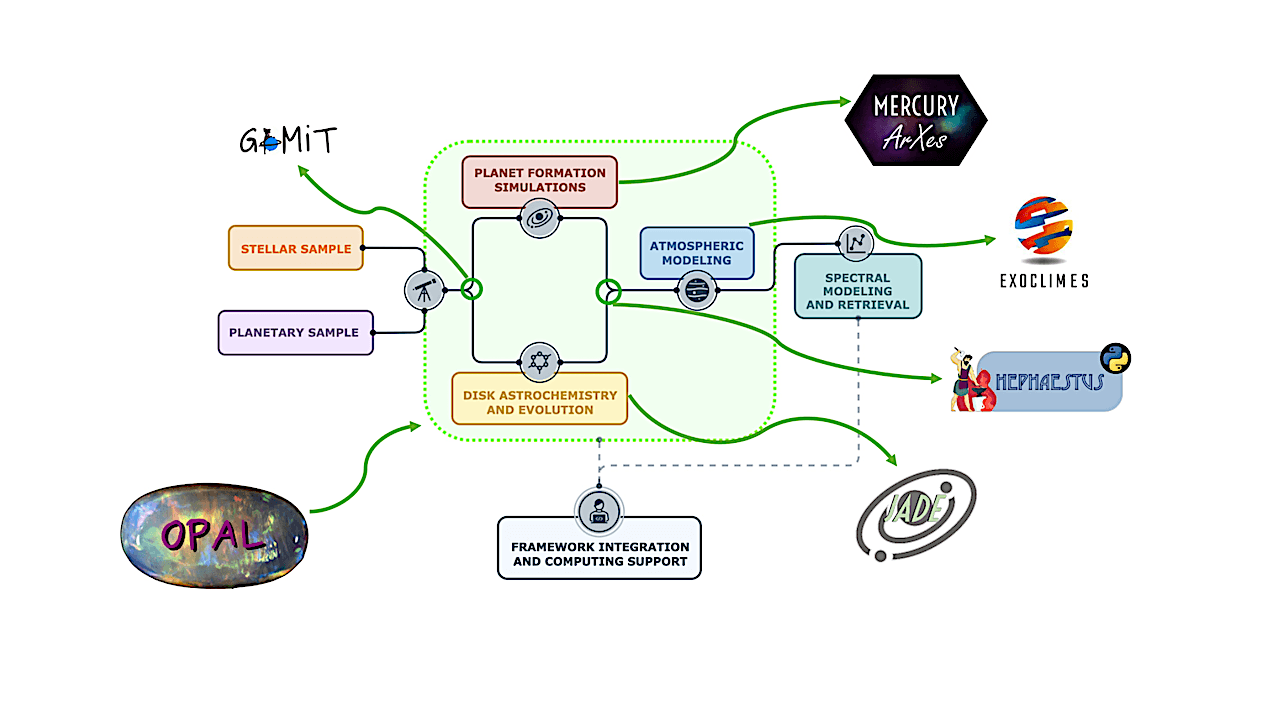 The Ariel Mission's Secret Weapon: Why OPAL Isn't Just About Finding Planets, It's About Crushing NASA's Exoplanet Supremacy