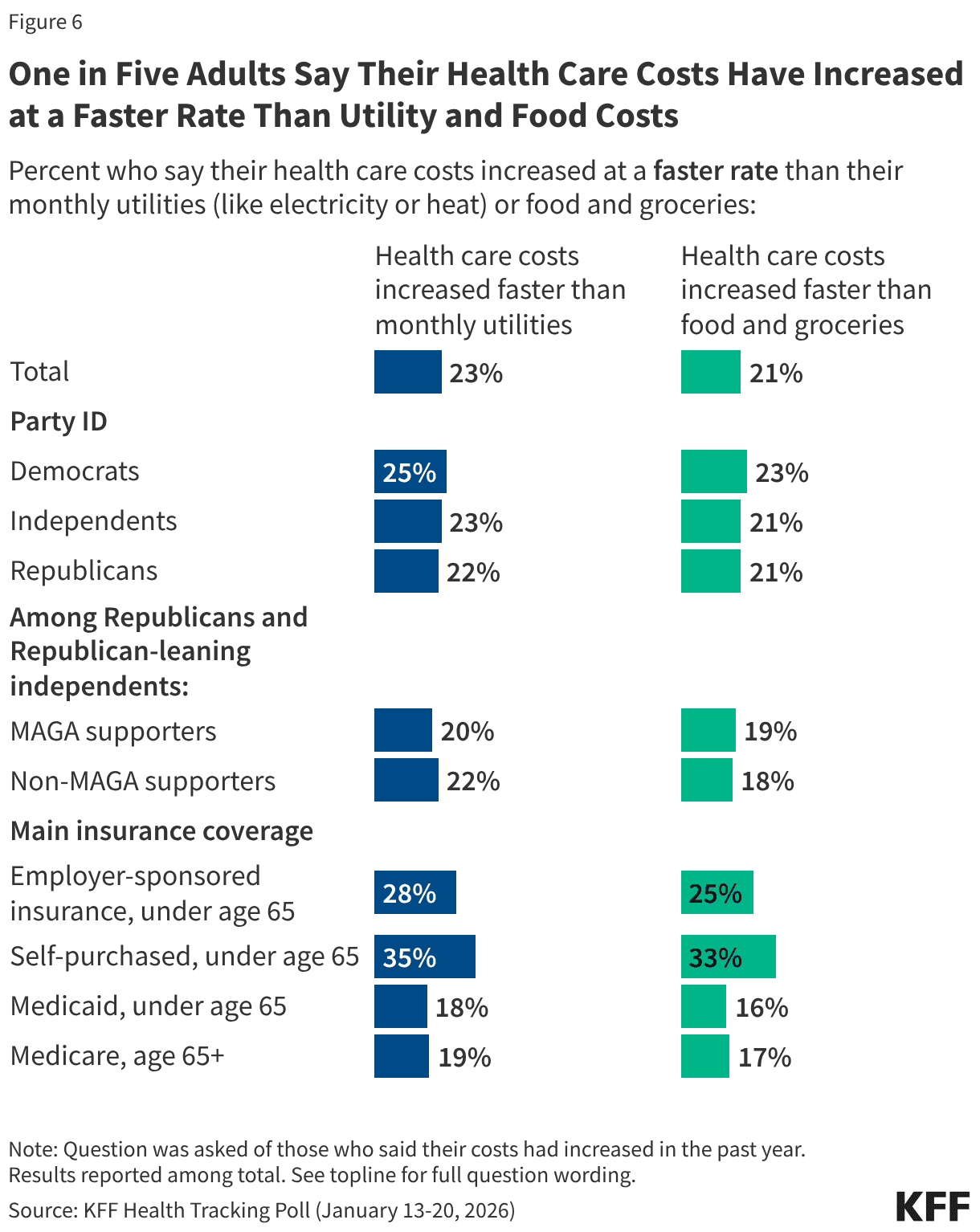 The ACA Tax Credit Cliff: Why Expiring Subsidies Are the Real 2026 Time Bomb - Image 6