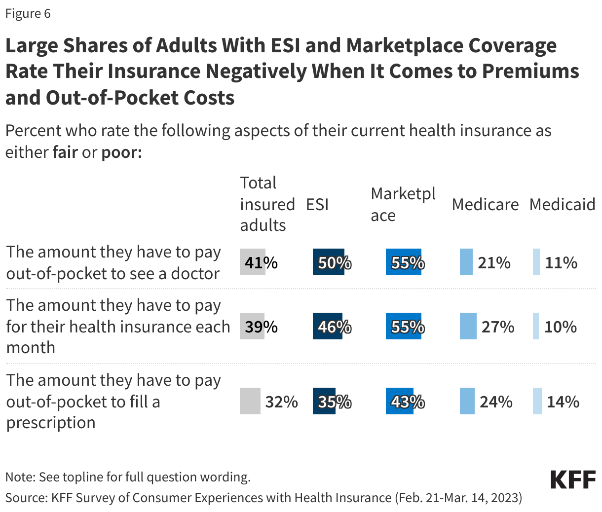The Hidden Cost Crisis: Why Your Health Insurance Is an Illusion of Security - Image 6