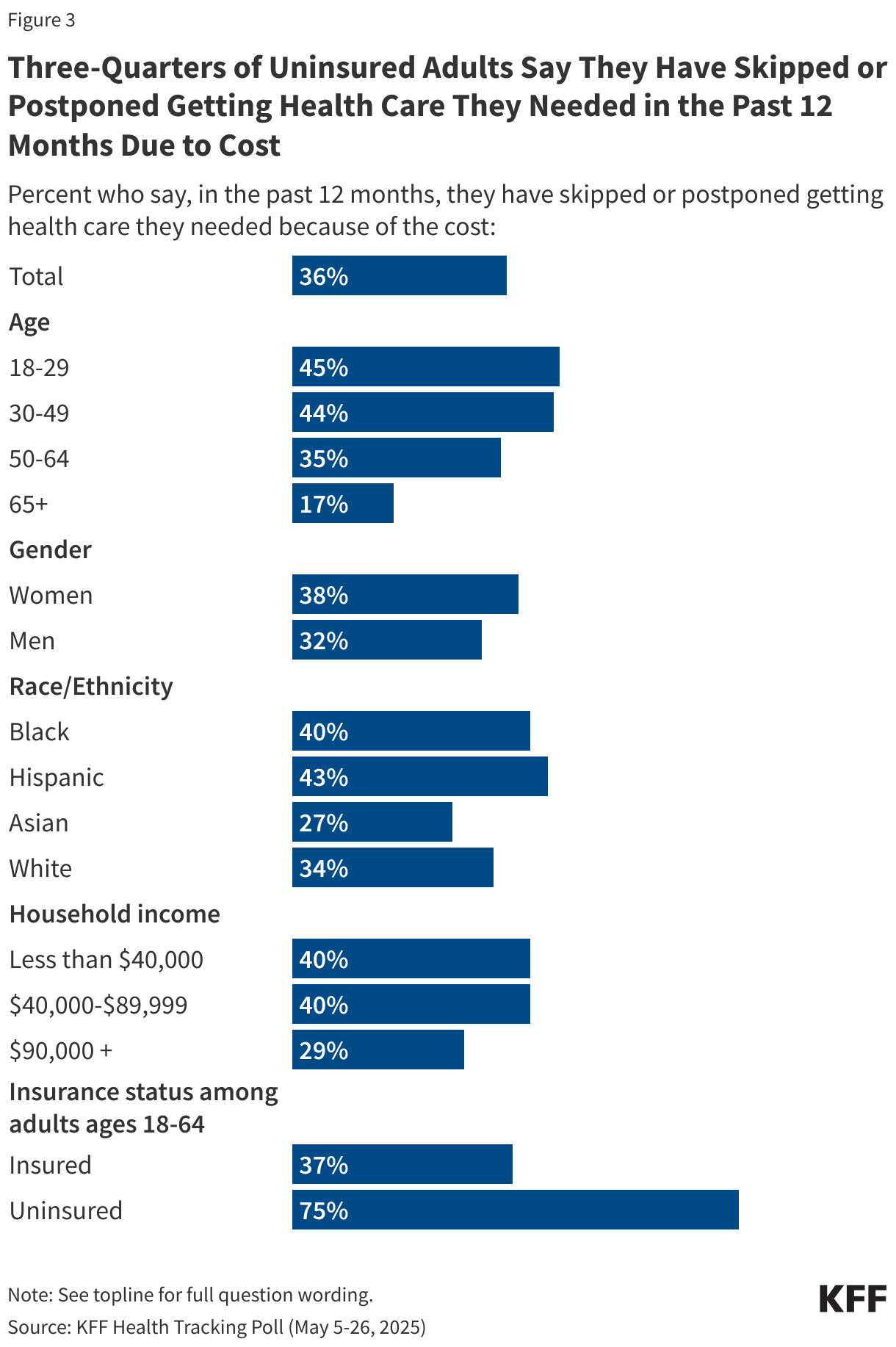 The Hidden Cost Crisis: Why Your Health Insurance Is an Illusion of Security - Image 3
