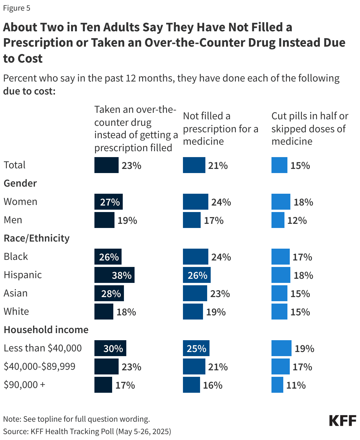 The Hidden Cost Crisis: Why Your Health Insurance Is an Illusion of Security - Image 5
