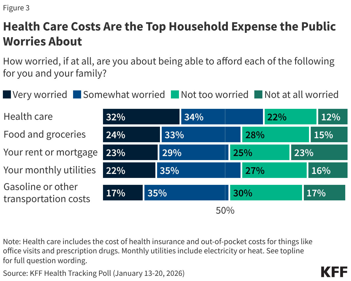 The ACA Tax Credit Cliff: Why Expiring Subsidies Are the Real 2026 Time Bomb - Image 3