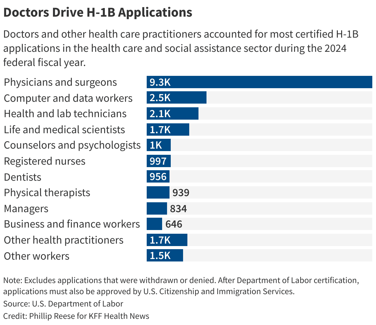 The $100K Trojan Horse: Why Trump’s Visa Fee Hike Will Decimate Rural Healthcare First - Image 2