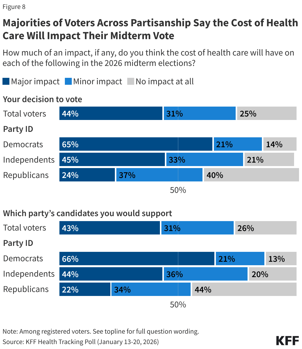 The ACA Tax Credit Cliff: Why Expiring Subsidies Are the Real 2026 Time Bomb - Image 8