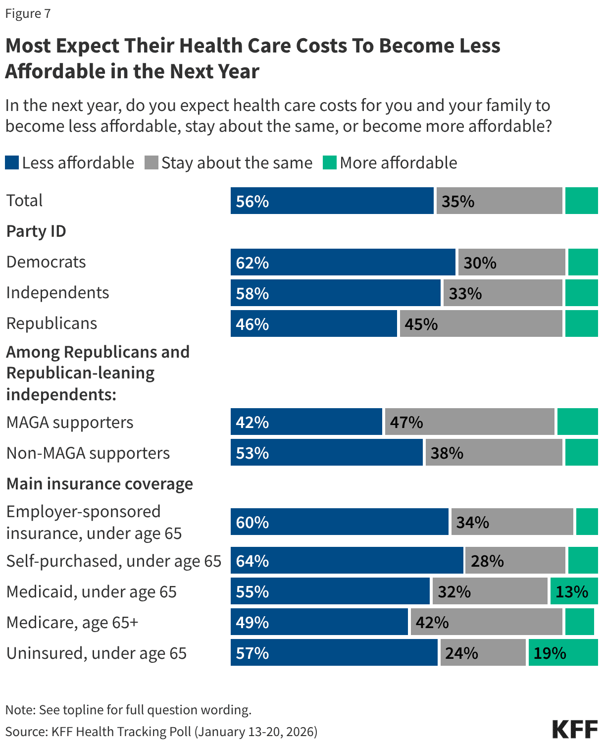 The ACA Tax Credit Cliff: Why Expiring Subsidies Are the Real 2026 Time Bomb - Image 7