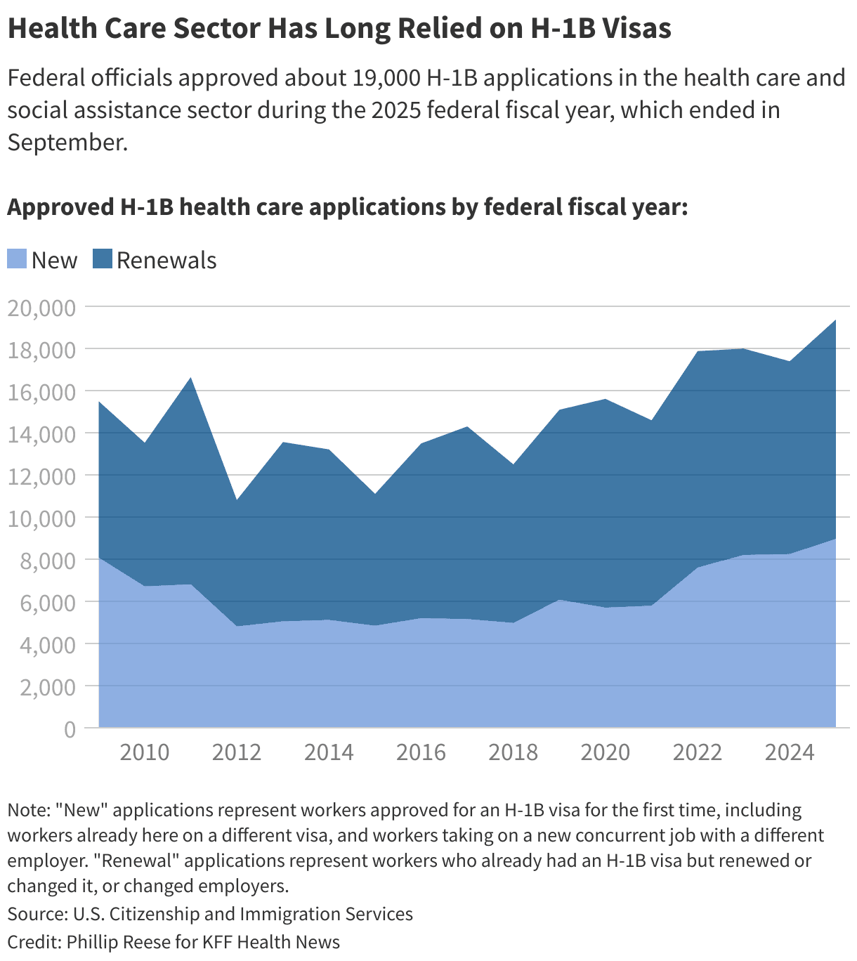 The $100K Trojan Horse: Why Trump’s Visa Fee Hike Will Decimate Rural Healthcare First - Image 1