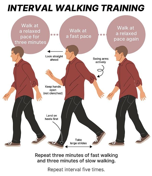 The Walking Lie: Why Your Daily Stroll Won't Make You Thin (And Who Actually Profits From This Myth) - Image 5
