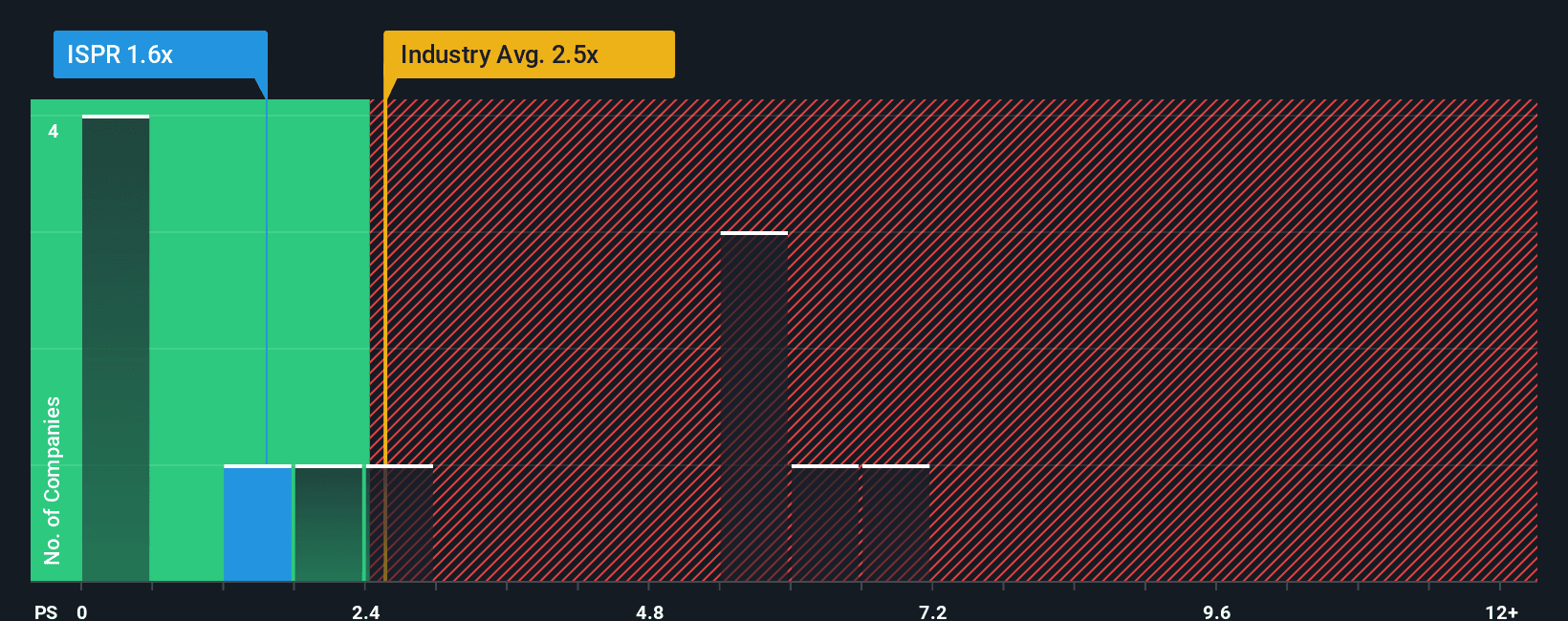 The 40% Surge is a Mirage: Why Wall Street Is Still Sleeping on Ispire Technology (ISPR) Despite the Hype - Image 1
