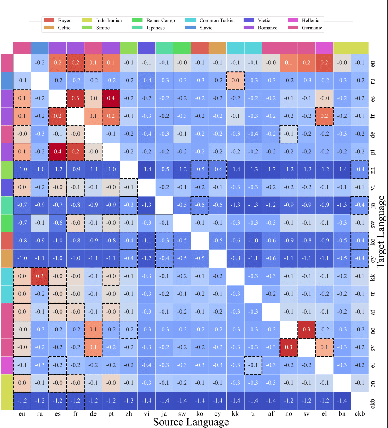 The AI Scaling Lie: Why Google's 'Agent Science' Proves Small Teams Are Already Obsolete - Image 6