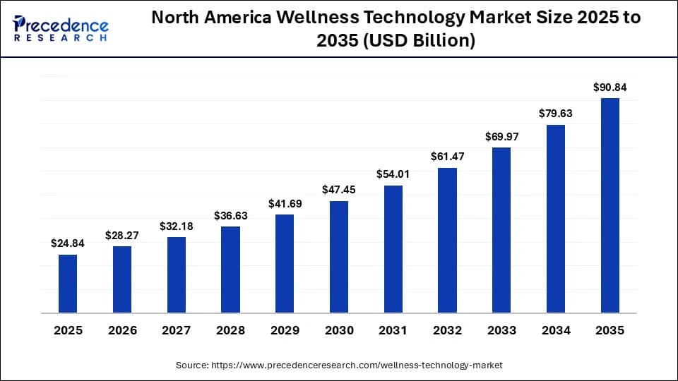 The $208 Billion Wellness Tech Lie: Why Your Smart Ring Won't Save Your Soul - Image 5