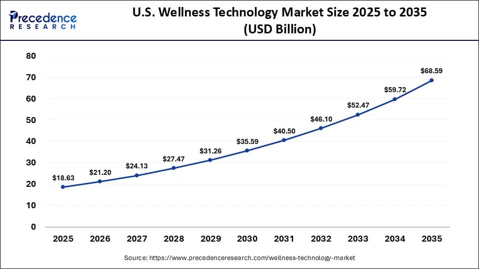 The $208 Billion Wellness Tech Lie: Why Your Smart Ring Won't Save Your Soul - Image 6
