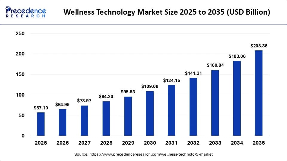 The $208 Billion Wellness Tech Lie: Why Your Smart Ring Won't Save Your Soul