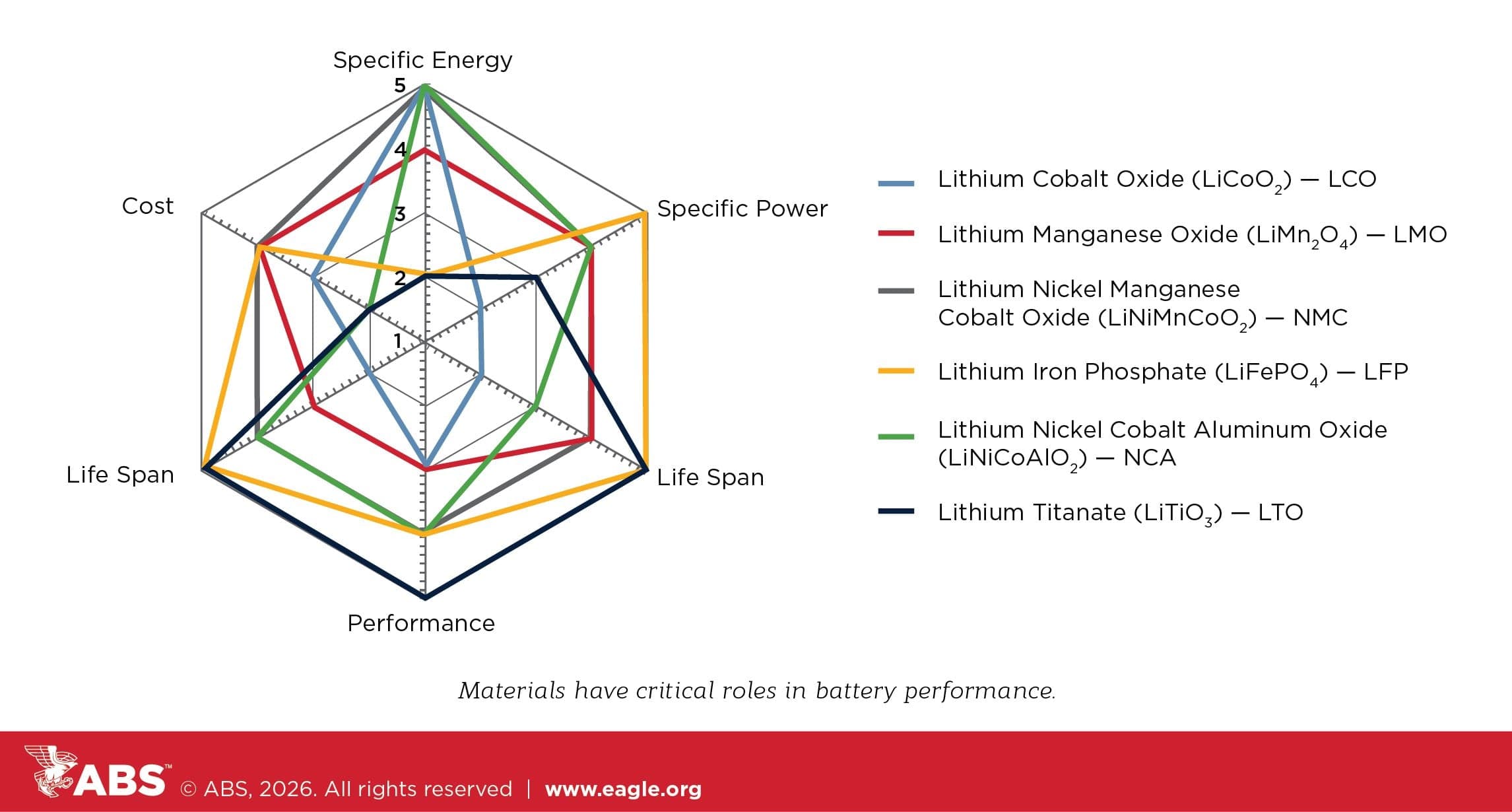The Lithium Lie: Why Emerging Battery Tech Will Bankrupt Shipping While Saving No One - Image 5