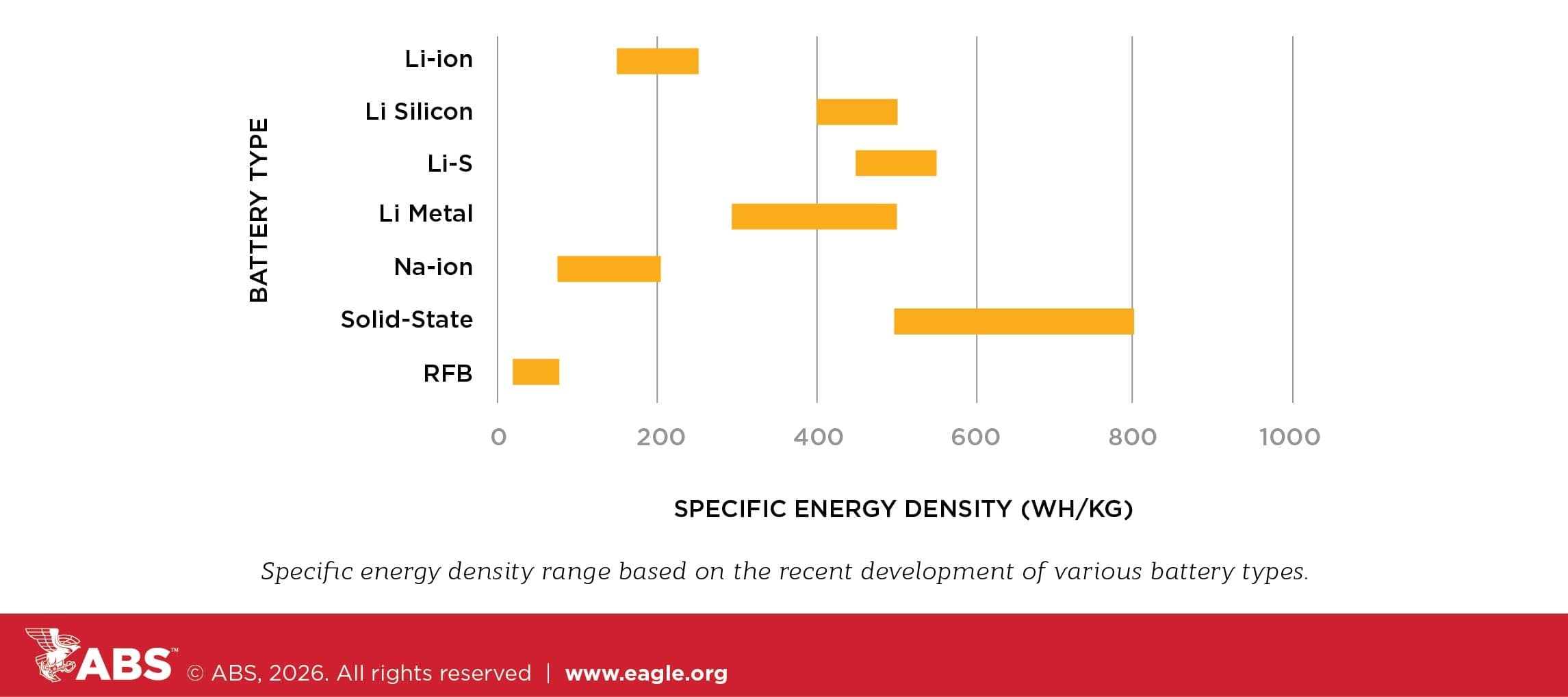 The Lithium Lie: Why Emerging Battery Tech Will Bankrupt Shipping While Saving No One - Image 6