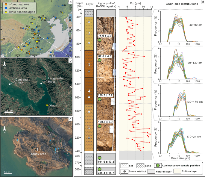 Forget Silicon Valley: The Real Tech Revolution Started 160,000 Years Ago in China