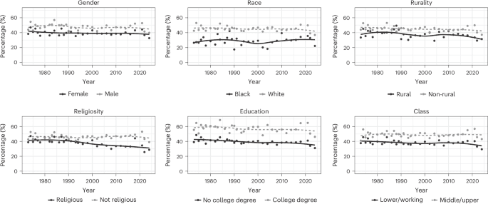 The Trust Paradox: Why Science's Diversity Push Might Be Cracking Public Faith