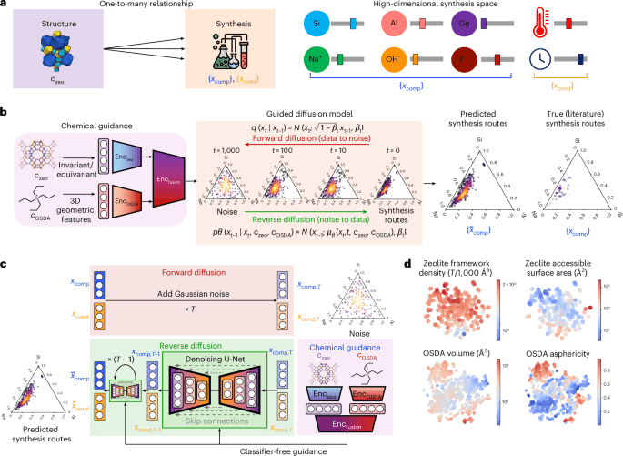 The AI Alchemy Revolution: Why DiffSyn Isn't Just New Science, It's a Threat to Traditional Chemistry Careers