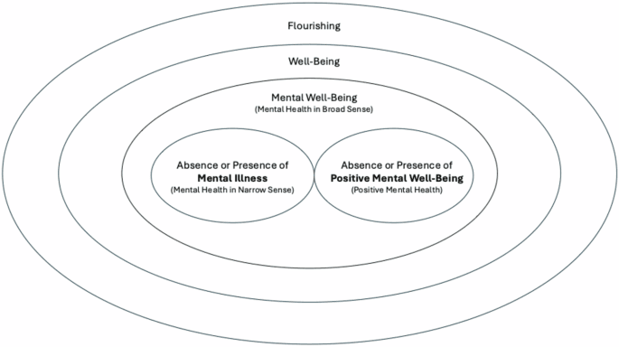 The Billion-Dollar Lie: Why 'Mental Health Awareness' Is Just Corporate Smoke and Mirrors