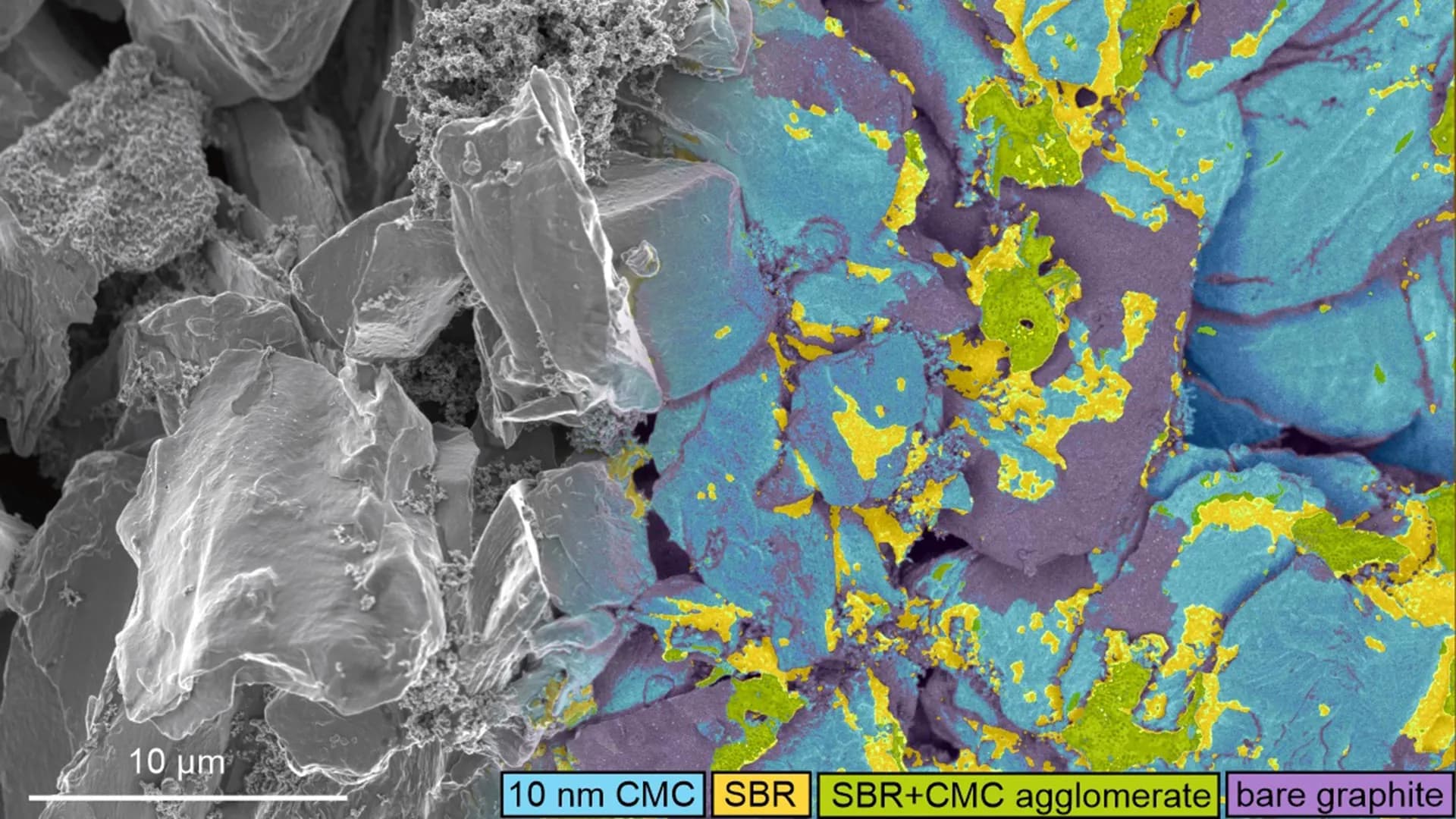 The Battery Lie: Why Oxford’s 'Revolution' Won't Save Tesla—And Who Actually Profits